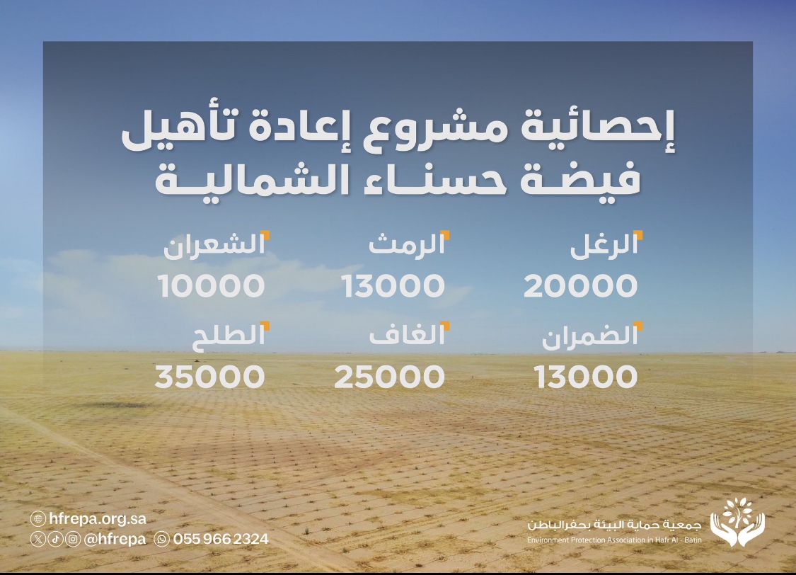 إحصائية مشروع اعادة تأهيل فيضة حسناء الشمالية